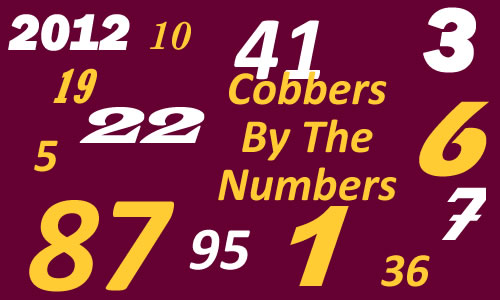 Cobber Week In Review - By The Numbers